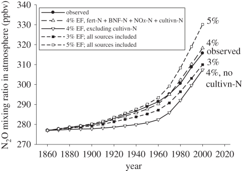 Figure 3.