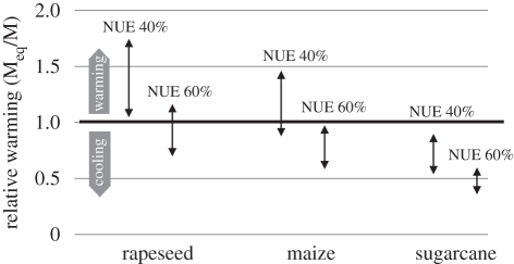 Figure 1.