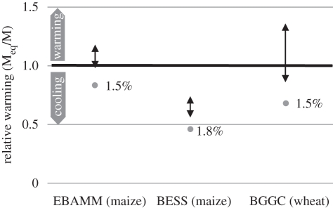 Figure 2.