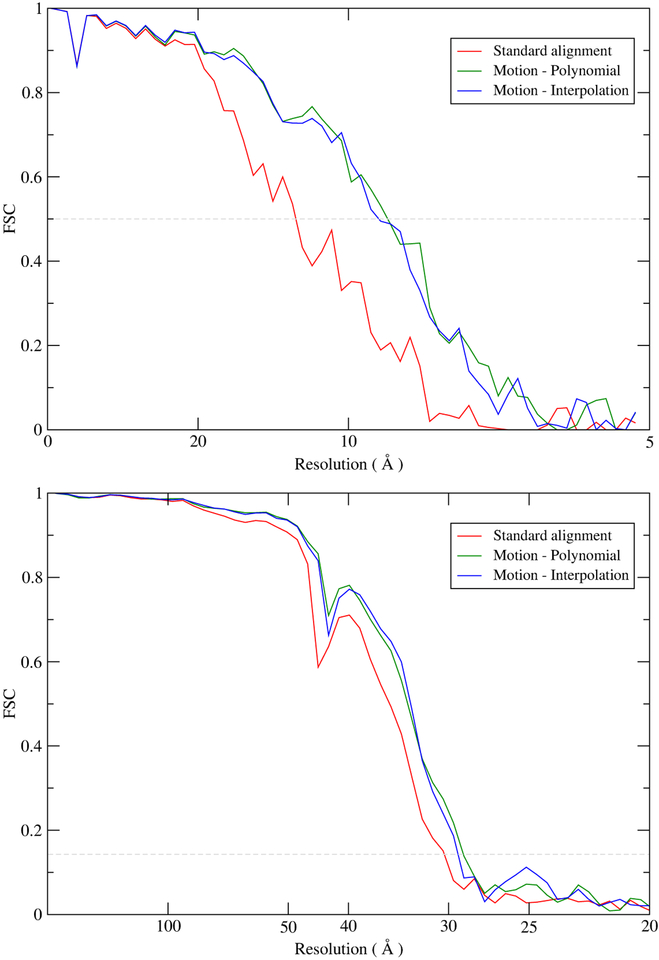 Figure 3.