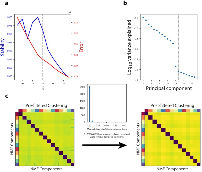 Figure 2—figure supplement 3.