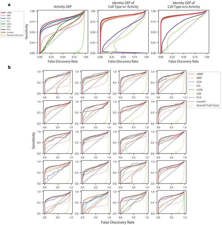 Figure 2—figure supplement 5.