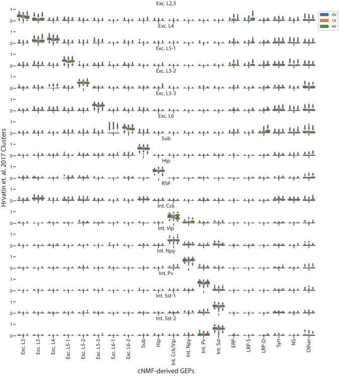 Figure 4—figure supplement 2.