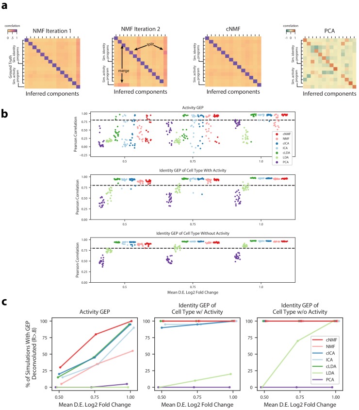 Figure 2—figure supplement 2.