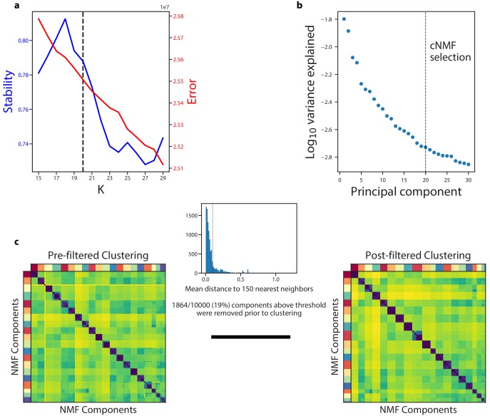 Figure 4—figure supplement 1.