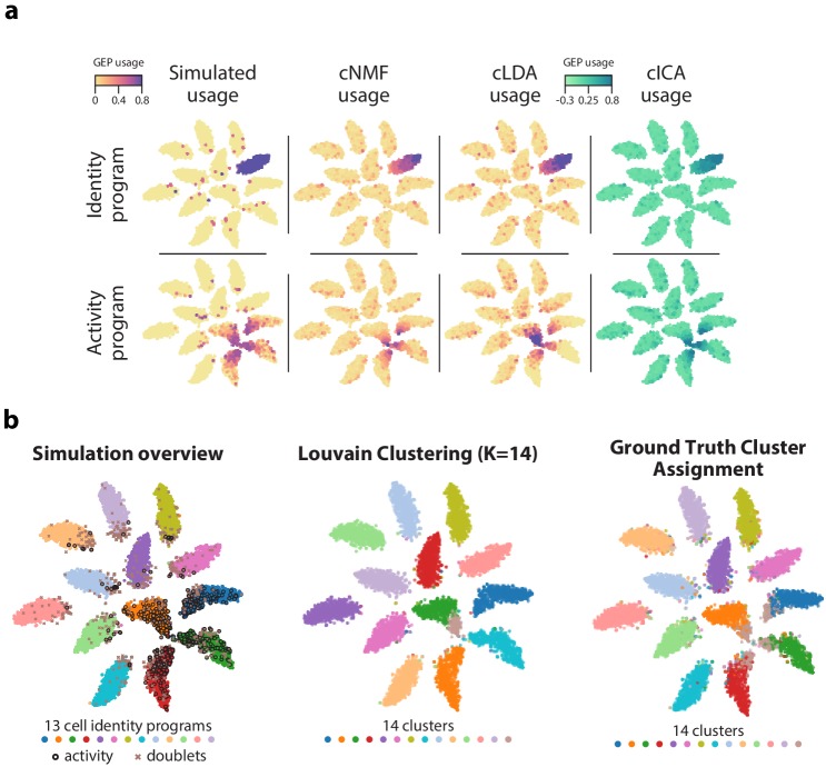 Figure 2—figure supplement 4.