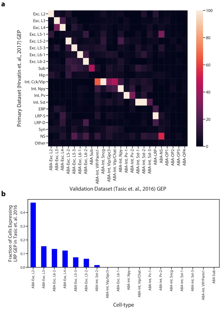 Figure 4—figure supplement 3.