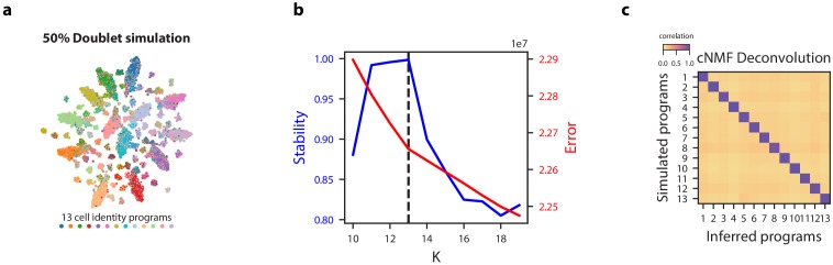 Figure 2—figure supplement 7.