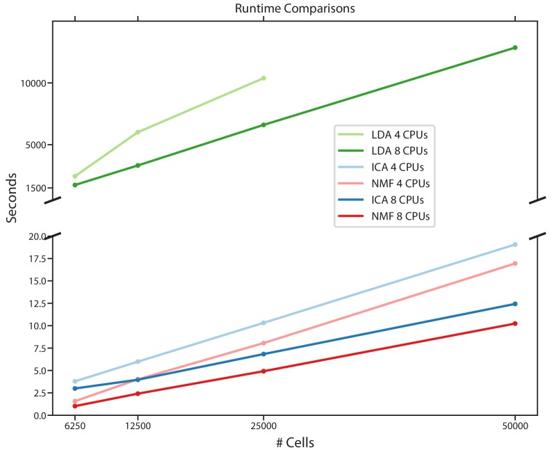 Figure 2—figure supplement 6.