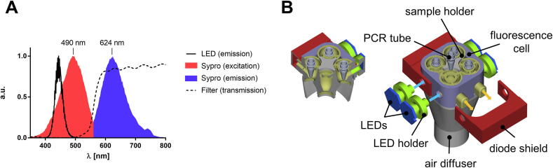 Fig. 4