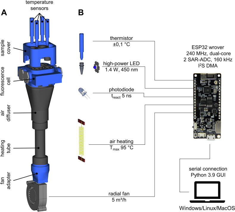 Fig. 2