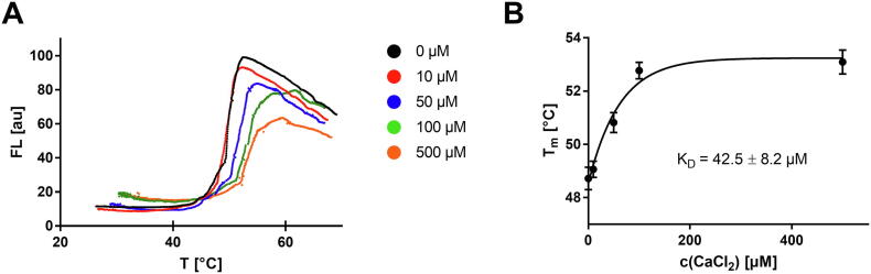 Fig. 9