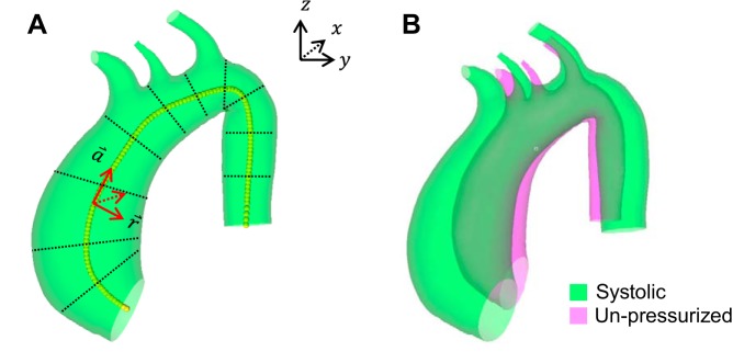 Fig. 3.