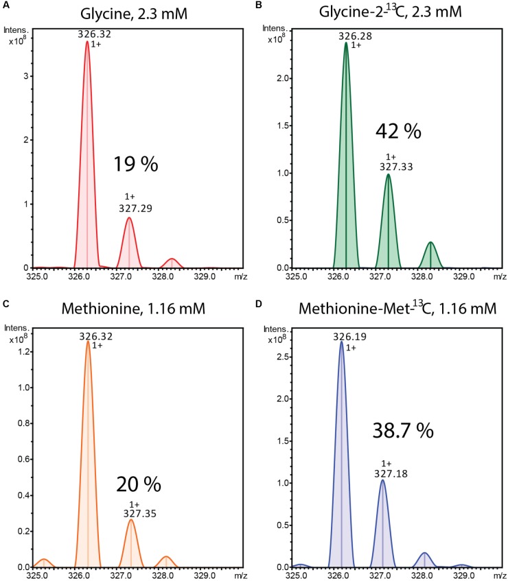 FIGURE 3