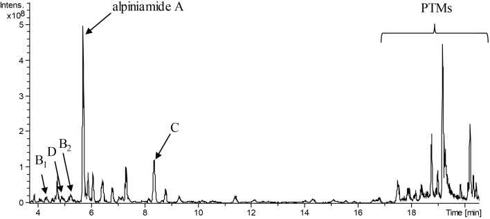 FIGURE 1