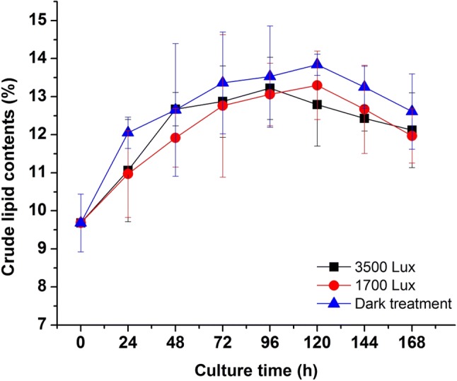 Fig. 4