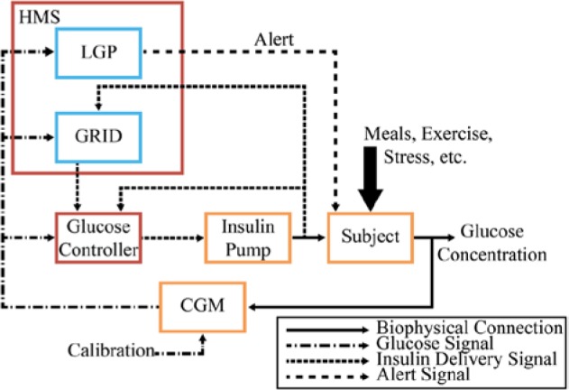 Figure 2.