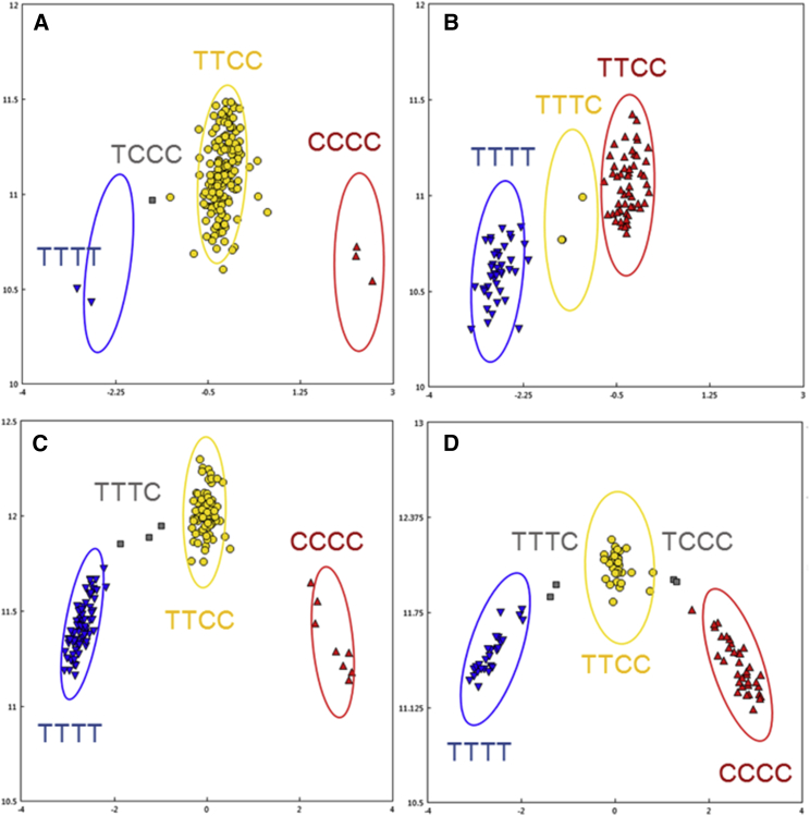 Figure 2