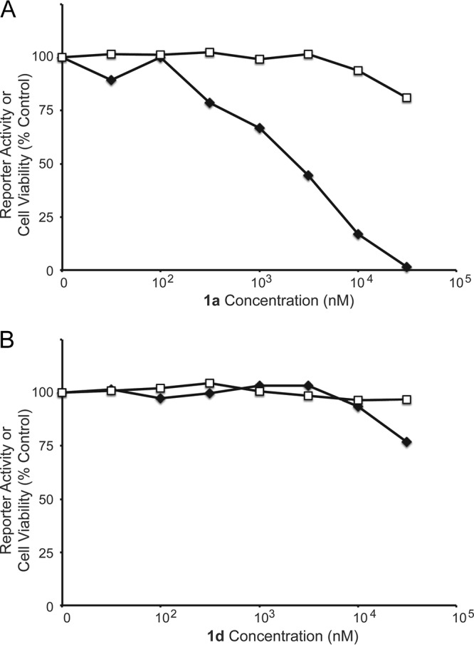 FIG 3