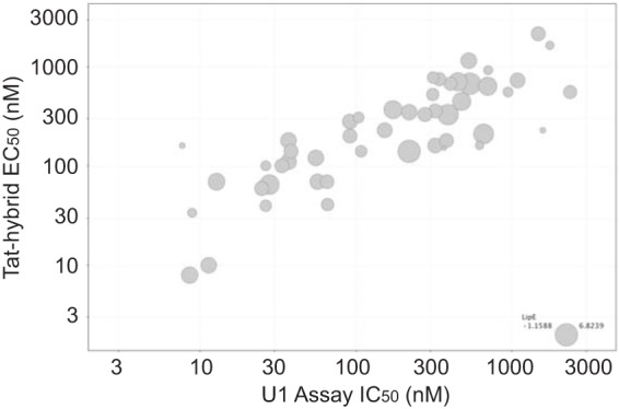 FIG 6