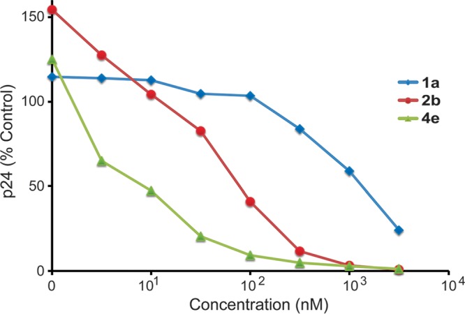 FIG 5