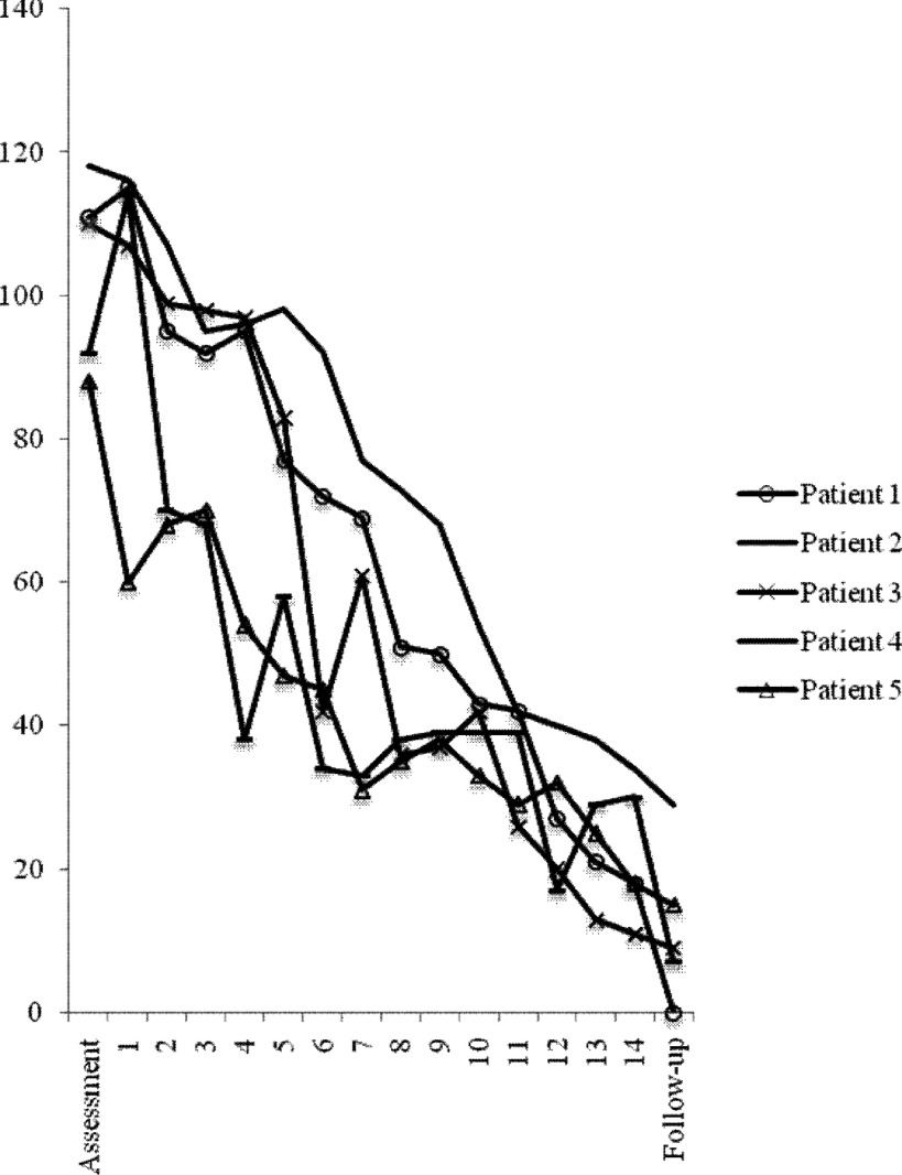 Figure 2.