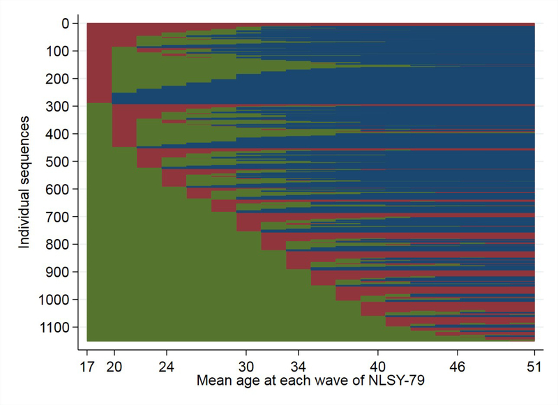 Figure 3.