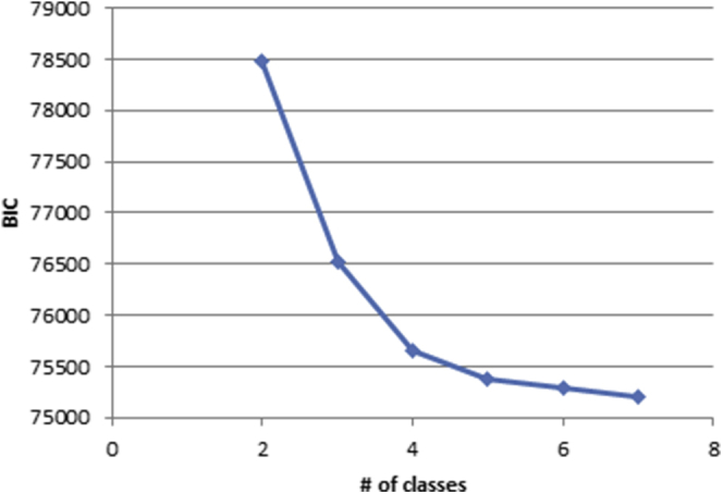 Fig E1B