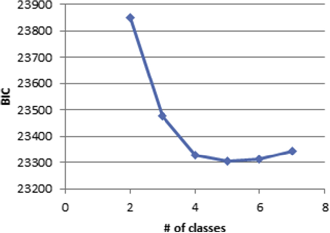 Fig E2B