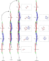 Extended Data Fig. 9