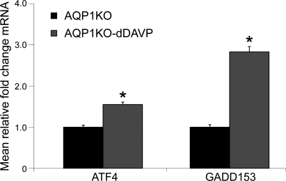 Fig. 9.