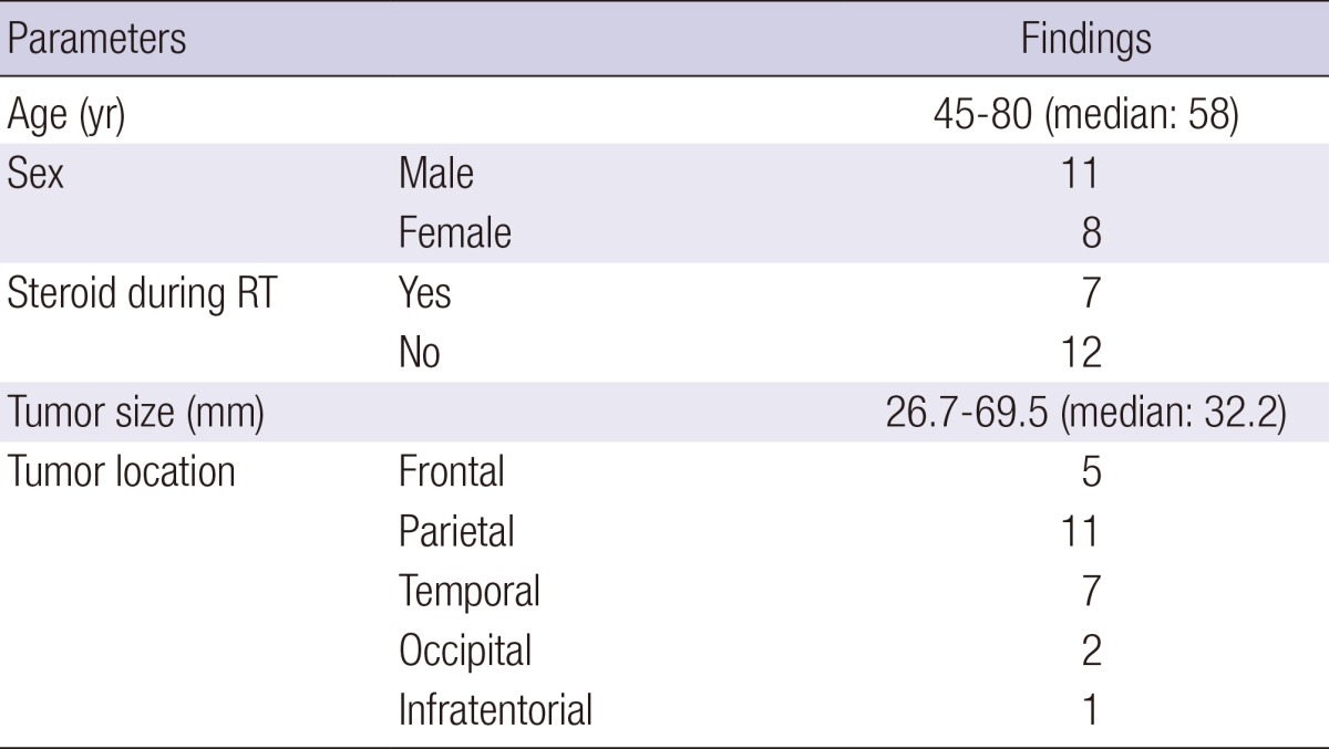 graphic file with name jkms-28-1233-i001.jpg