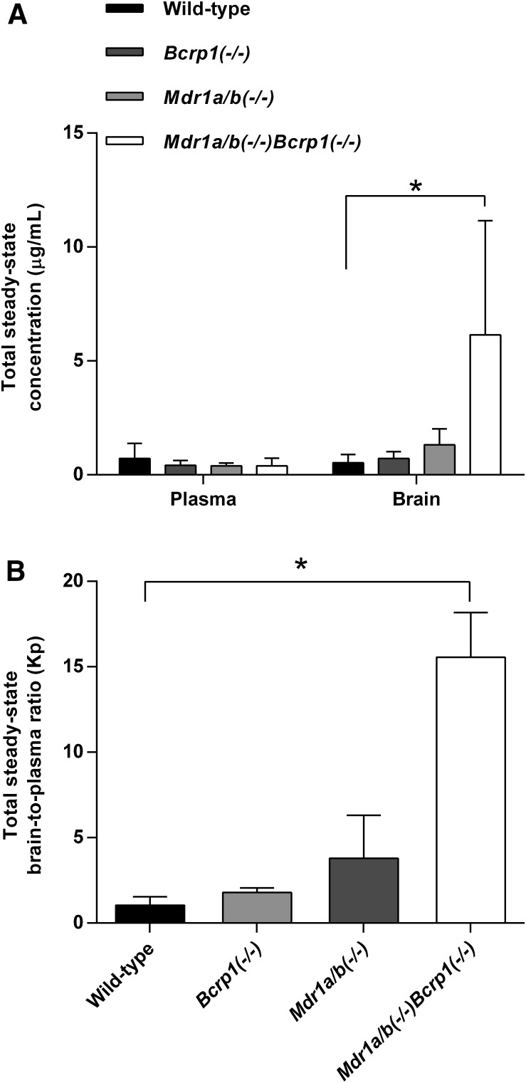 Fig. 5.