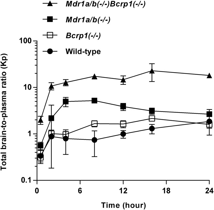 Fig. 4.