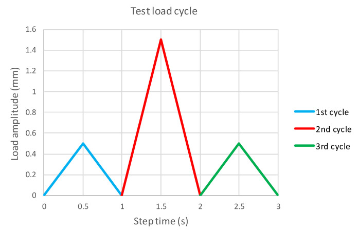 Figure 9