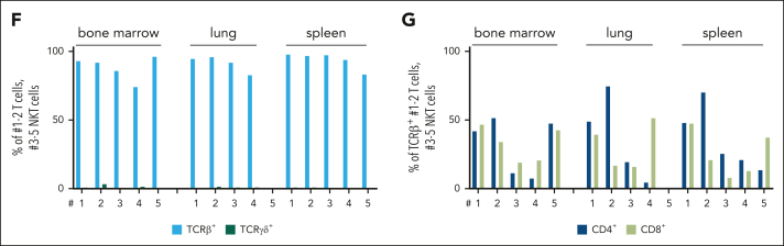 Figure 2.