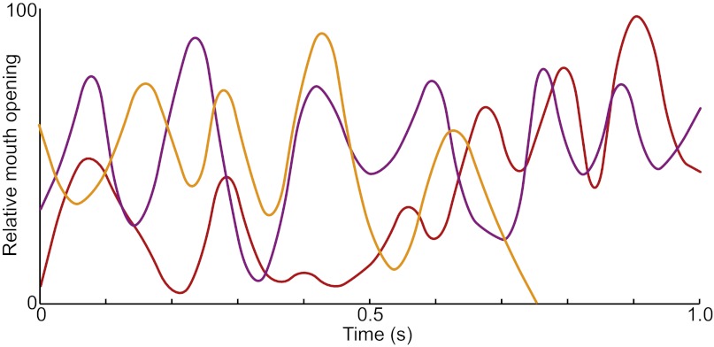 Fig. 3.