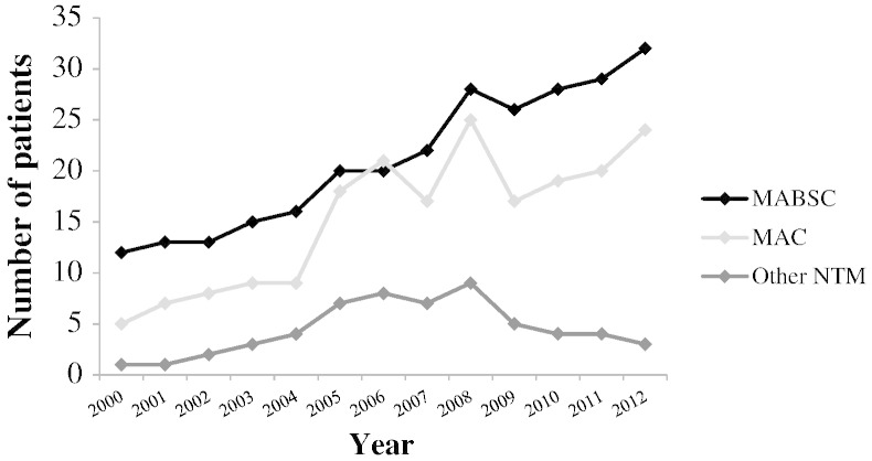 Fig. 2