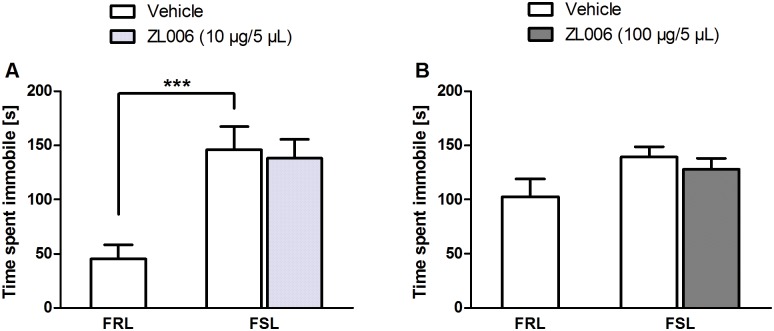 Fig 5