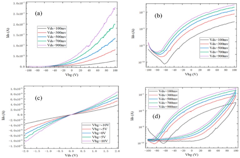 Figure 6