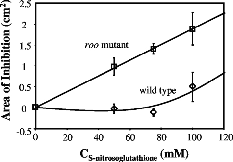 FIG. 7.