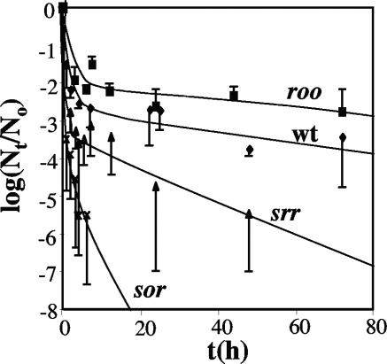 FIG. 6.