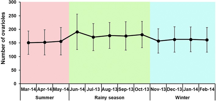 Fig. 8