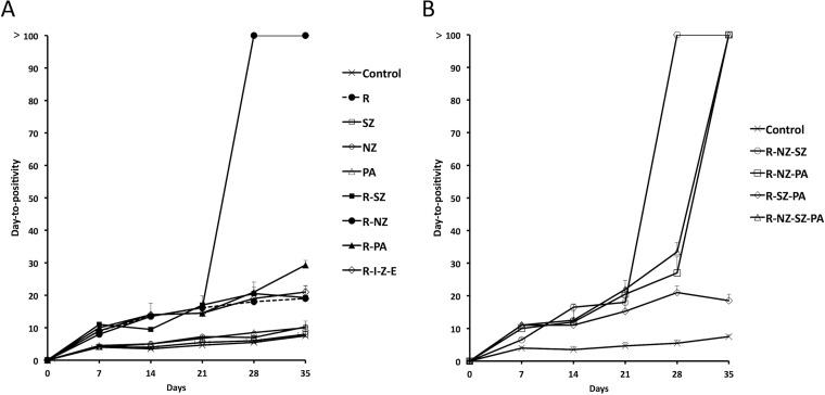 FIG 2