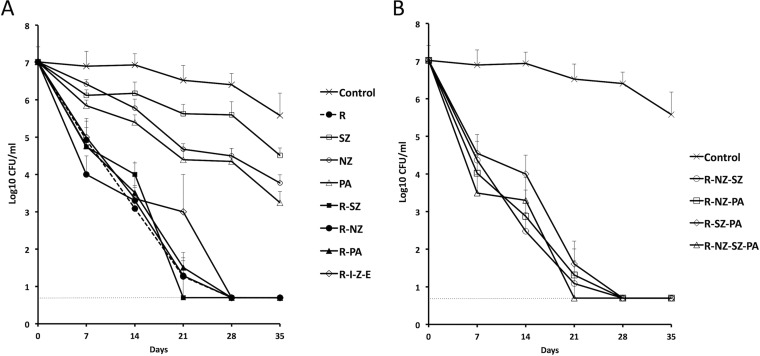 FIG 1