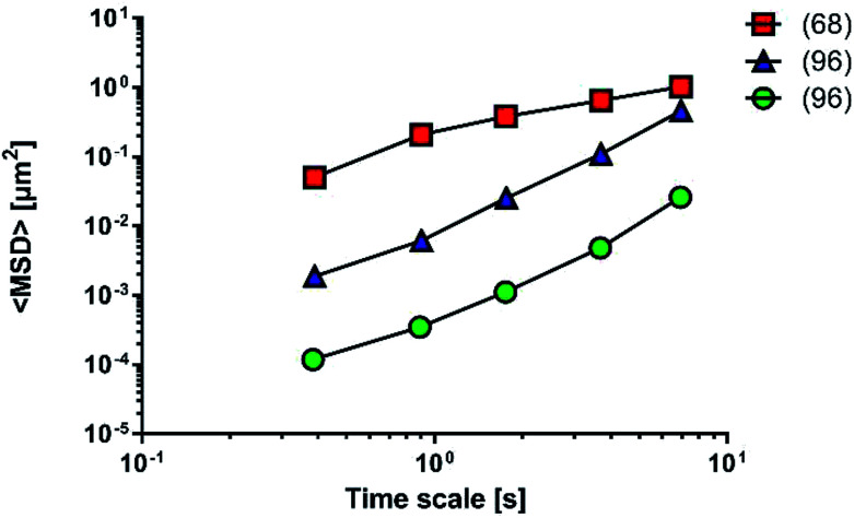 Fig. 10