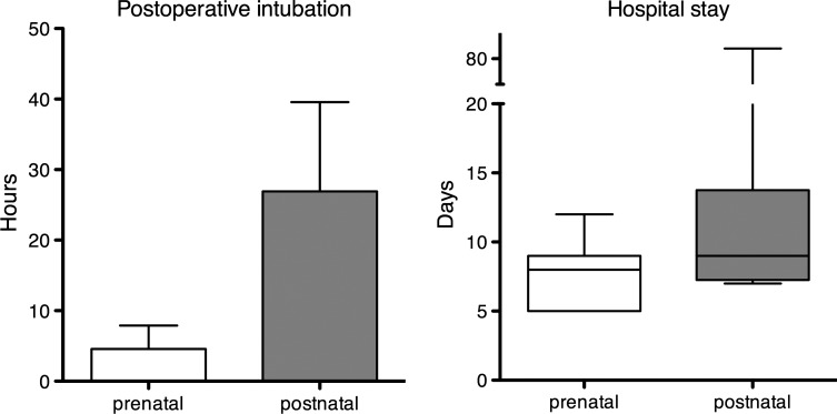 Figure 6: