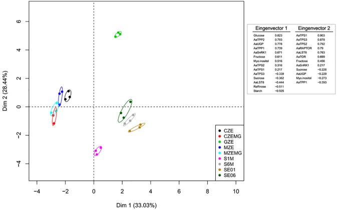 Fig 4