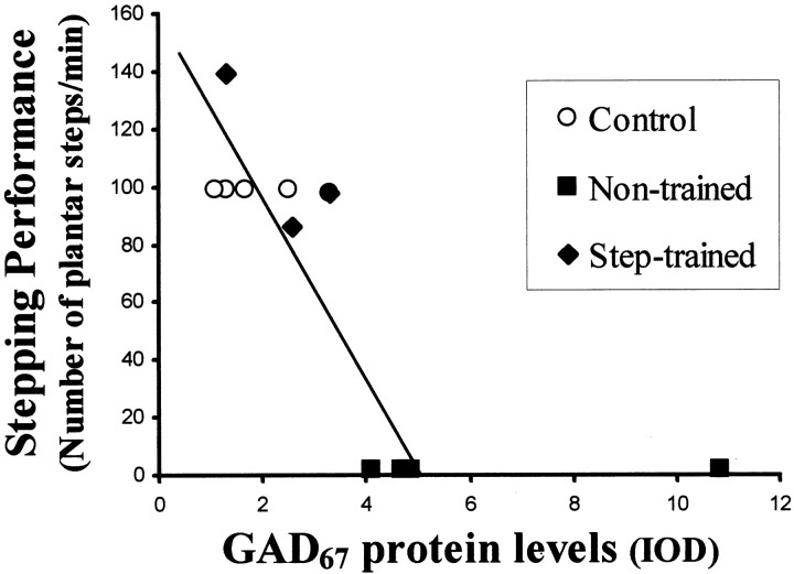 Fig. 10.