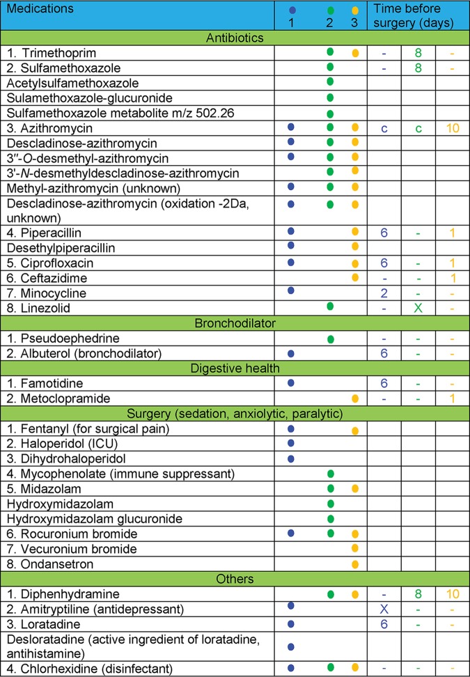 graphic file with name mSystems.00375-19-f0006.jpg